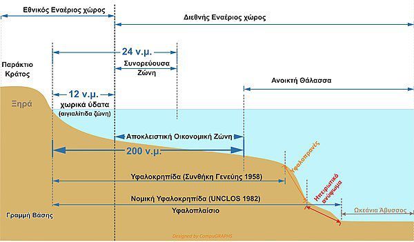 Περιστατικό Κάσου – Καρπάθου και η Συνθήκη για το Δίκαιο της Θάλασσας